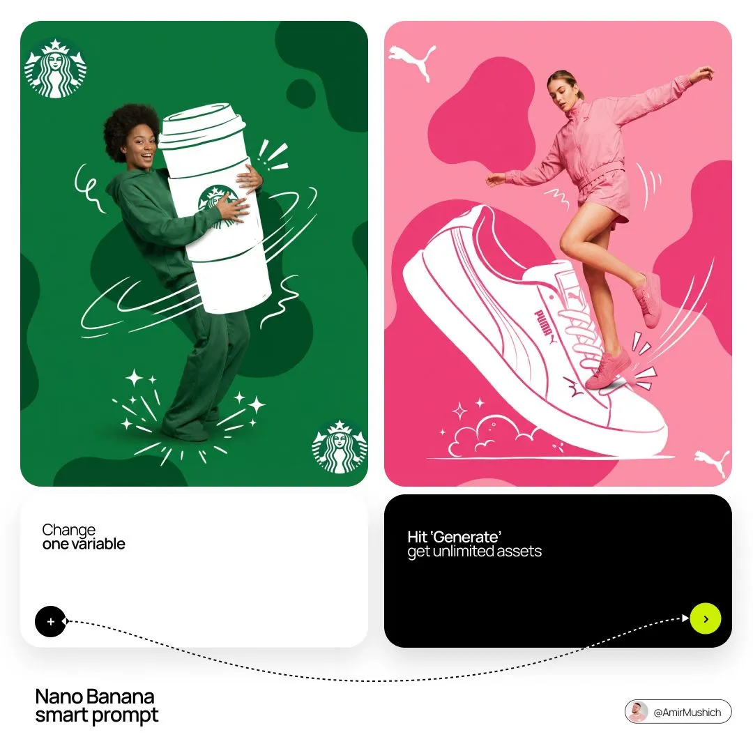 Product & Marketing - Food Advertising